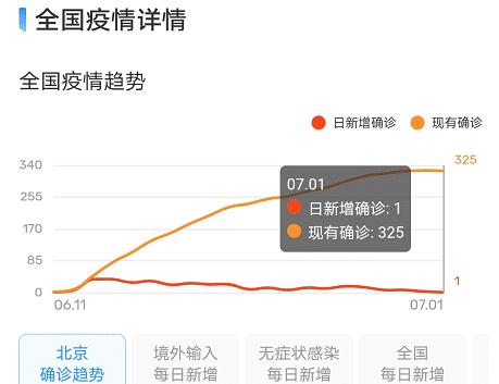 截至7月2日，北京疫情迎来“新拐点”，2个好消息振奋人心！__财经头条