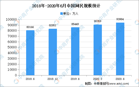 2020全国移动互联网_2015-2020年中国移动互联网行业市场前瞻与投资战略规