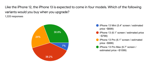 iPhone 13有多香，44%用户有换机打算，网友自制包装盒亮了休闲区蓝鸢梦想 - Www.slyday.coM