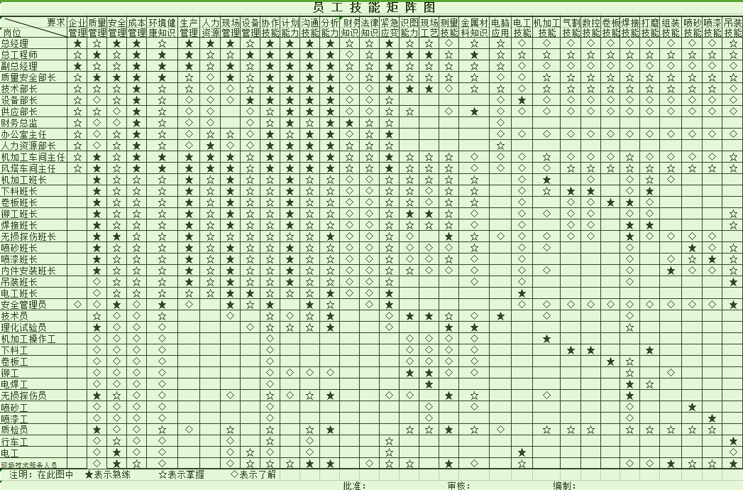 员工岗位技能矩阵图.__财经头条