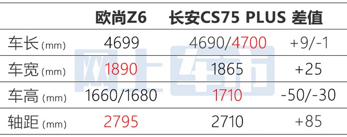 长安欧尚全新suvz6
