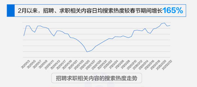 旅行、买房、招聘：疫情期间大家都在关心什么？