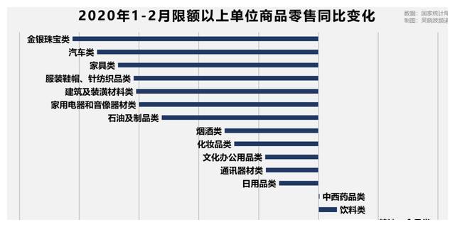 放开限购，现金补贴，你会在疫情后买车吗？