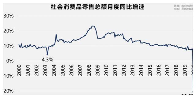 放开限购，现金补贴，你会在疫情后买车吗？