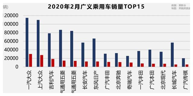 放开限购，现金补贴，你会在疫情后买车吗？