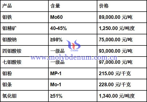 有色日报：钨钼稀土价格行情一览 20200721财经头条 