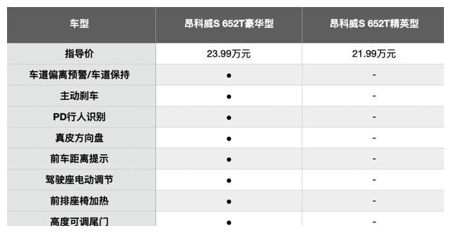 别克昂科威s购车手册:心仪配置如何选?教你此刻入手最超值-新浪汽车