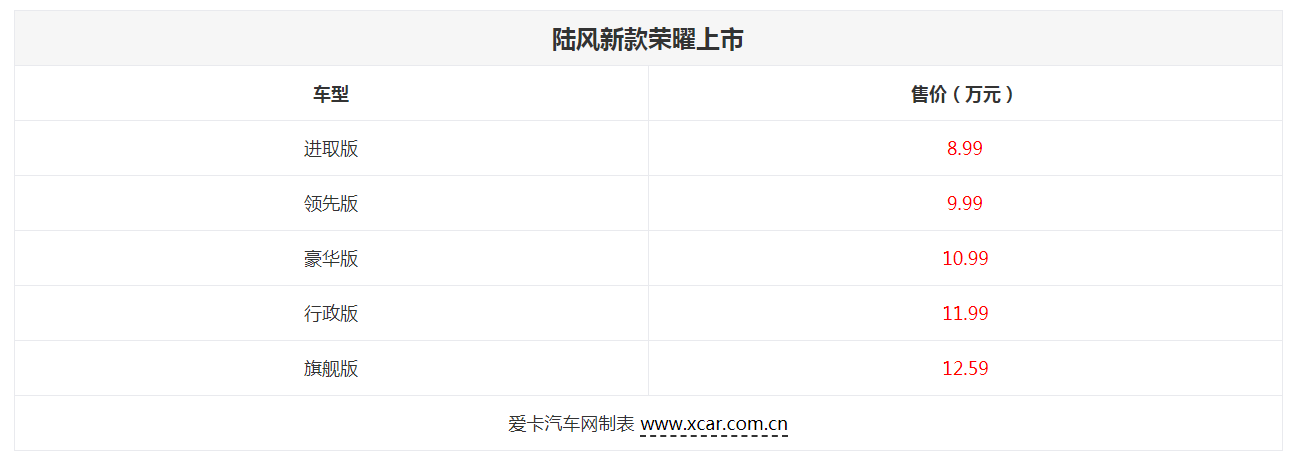 陆风新款荣曜正式上市 售8.99-12.59万