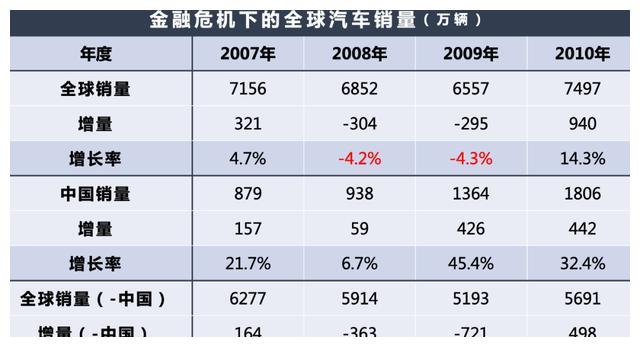 放开限购，现金补贴，你会在疫情后买车吗？