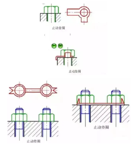 止动垫圈原理图片