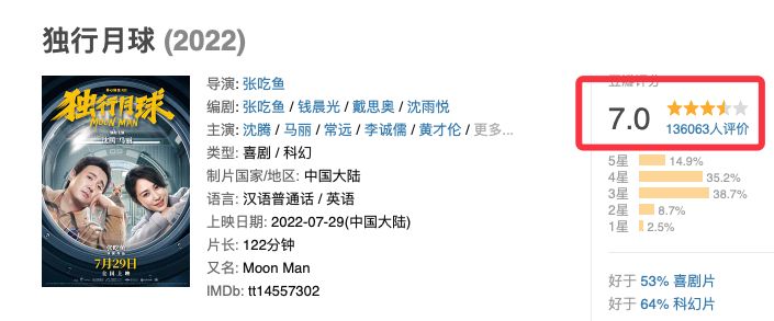 百花奖沈腾0票发酵!新片《独行月球》票房破9亿,口碑却持续下跌休闲区蓝鸢梦想 - Www.slyday.coM 百花奖沈腾0票发酵!新片《独行月球》票房破9亿,口碑却持续下跌休闲区蓝鸢梦想 - Www.slyday.coM