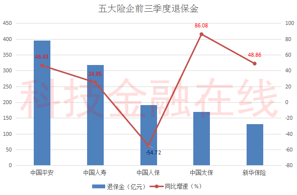保险股10年来最大跌幅 股民叫苦不迭 百万年薪也招不到“员工”了休闲区蓝鸢梦想 - Www.slyday.coM 保险股10年来最大跌幅 股民叫苦不迭 百万年薪也招不到“员工”了休闲区蓝鸢梦想 - Www.slyday.coM