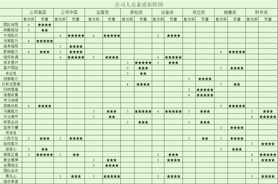 技术岗位技能矩阵图员工技能矩阵图岗位人员矩阵图智联华企辅导方式