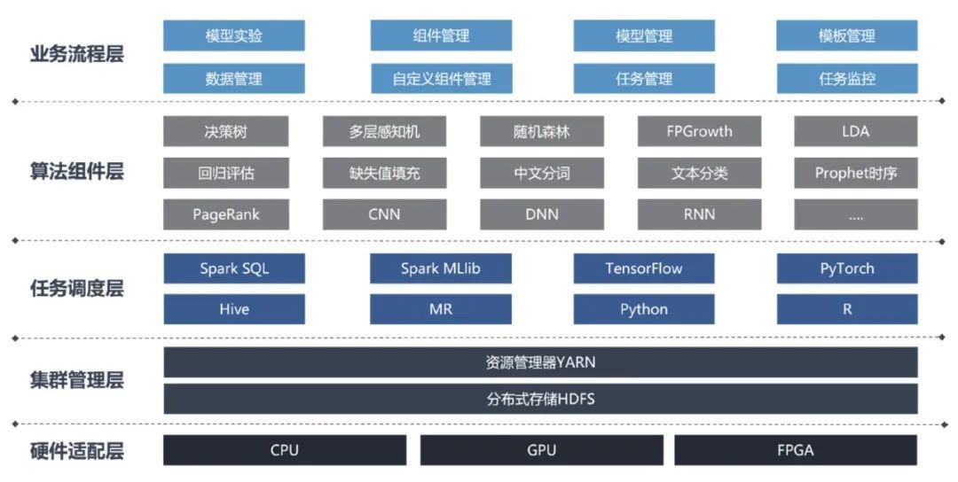 《中国安防》刊发百分点科技署名文章:智慧应急平台及其关键技术