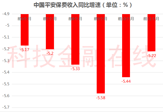 保险股10年来最大跌幅 股民叫苦不迭 百万年薪也招不到“员工”了休闲区蓝鸢梦想 - Www.slyday.coM 保险股10年来最大跌幅 股民叫苦不迭 百万年薪也招不到“员工”了休闲区蓝鸢梦想 - Www.slyday.coM