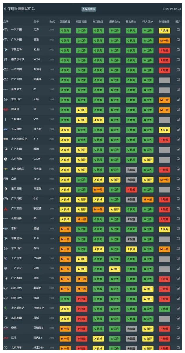 以“进阶”为主旋律出场的领克05，这一次要超越的是领克自己