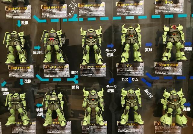 500多天时间制作,吉翁军谱系模型