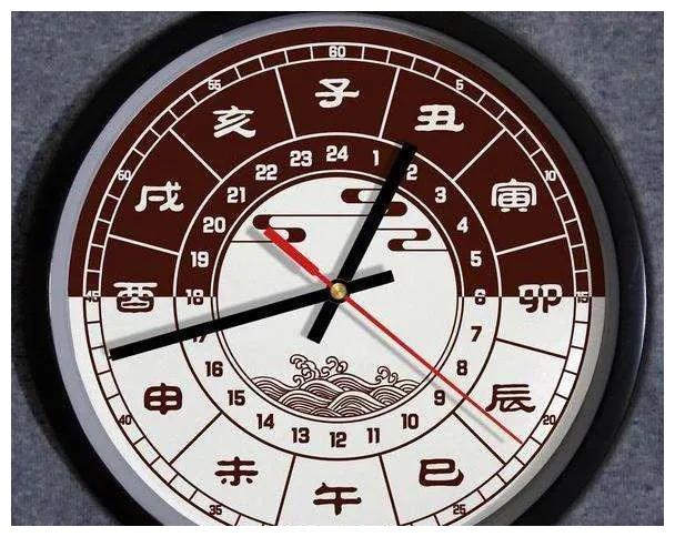 古代12個時辰對應現代24小時的時間表__財經頭條