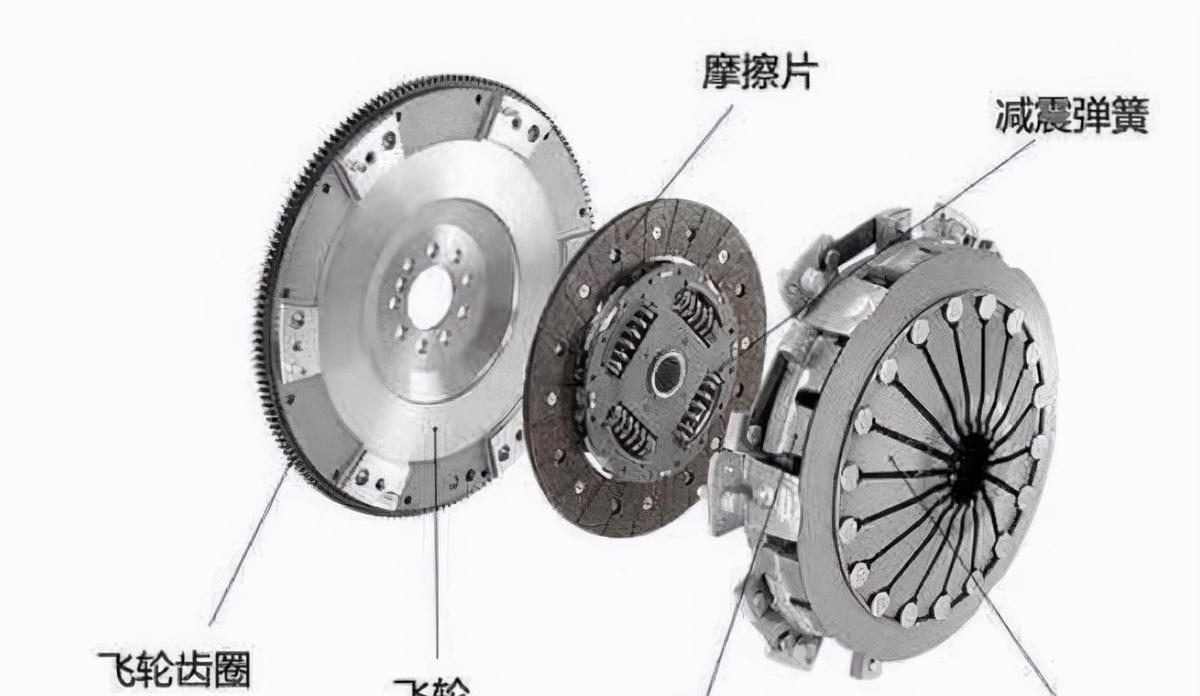 飞轮|离合器|换挡_新浪新闻