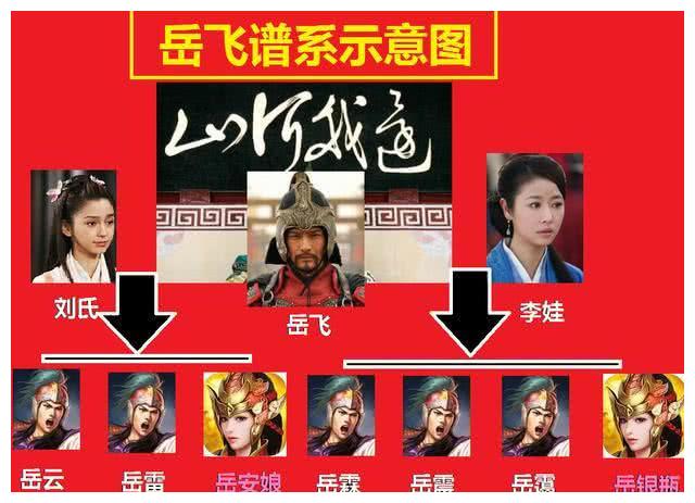 岳飞后人现状如何?真相揭开,让人不敢相信!
