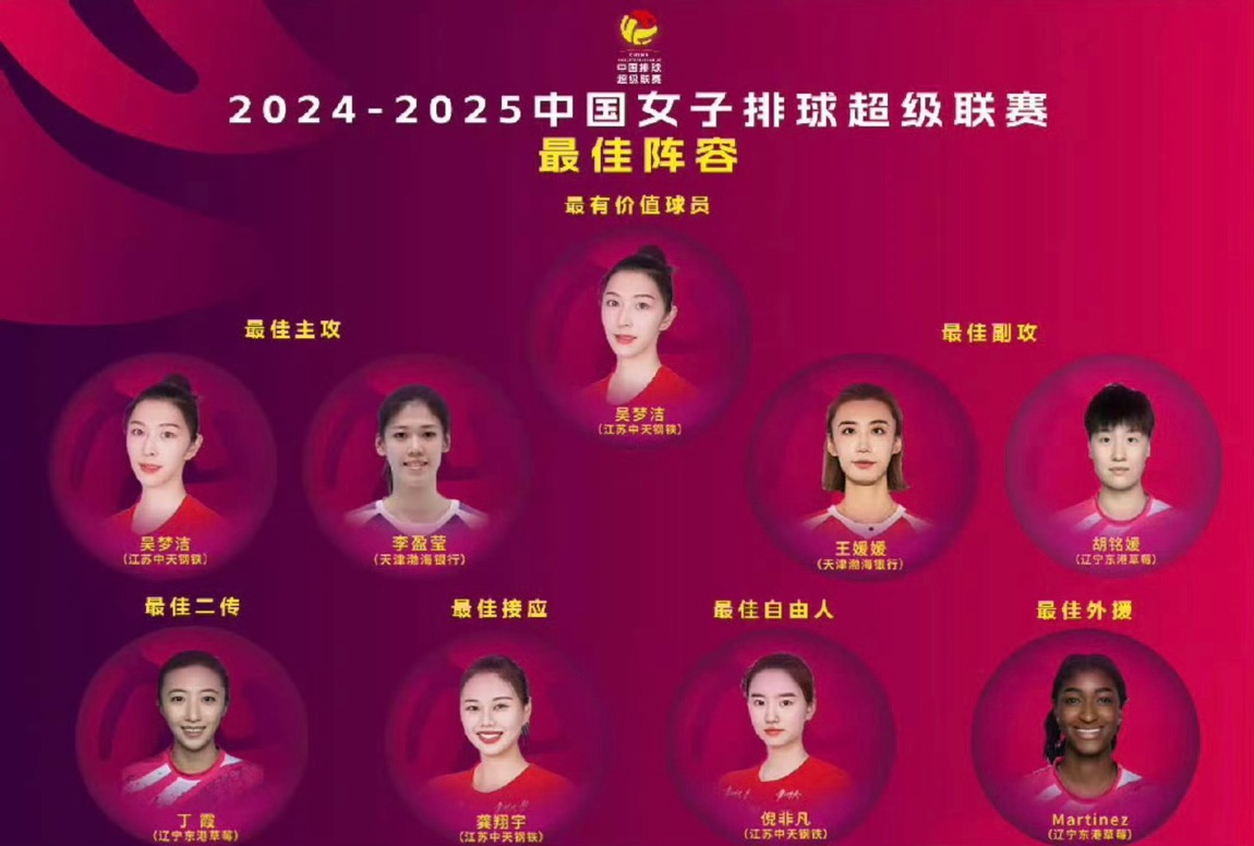 女排联赛最佳阵容：丁霞龚翔宇李盈莹马丁入选！上海女排无人入选
