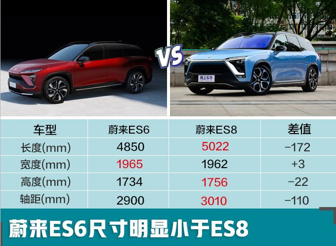 蔚来有个高端车主群拉1000万的销售额才让进