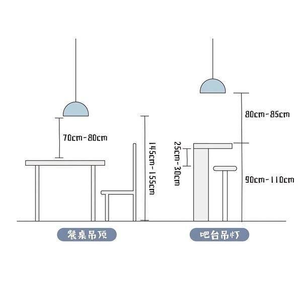 成都装修吧台与餐桌的舒适尺寸__财经头条