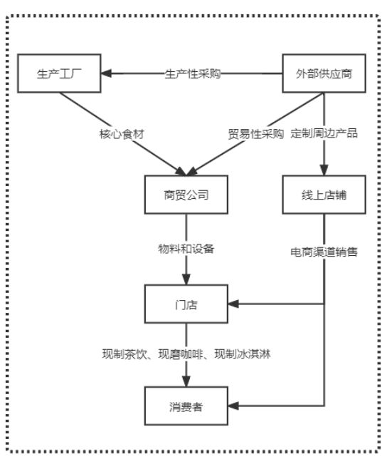 蜜雪冰城"收割"加盟商__财经头条