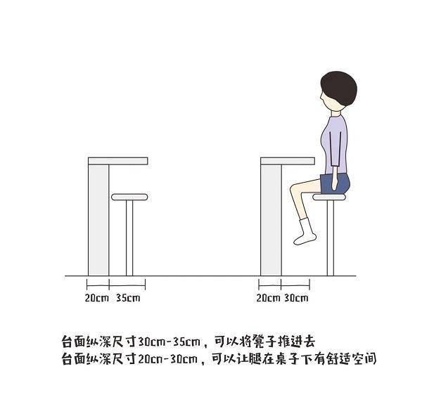 成都装修吧台与餐桌的舒适尺寸__财经头条