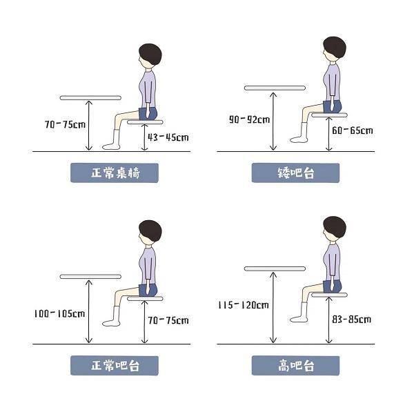 成都装修吧台与餐桌的舒适尺寸__财经头条
