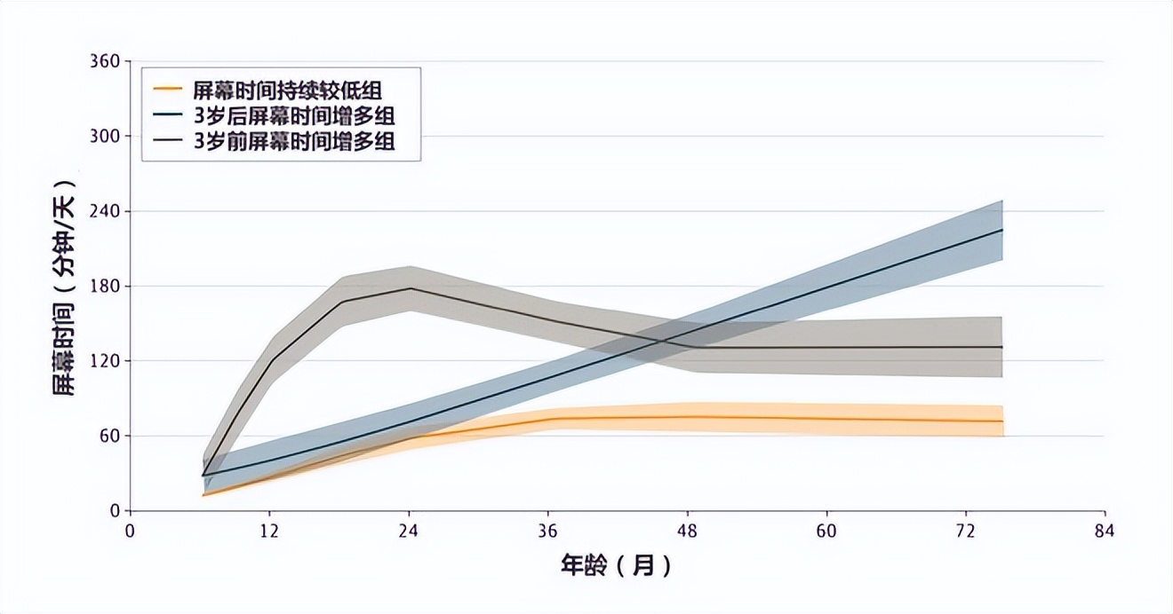 2岁前接触电子屏幕会影响智商?长期关灯玩手机,没准收到3个后果休闲区蓝鸢梦想 - Www.slyday.coM 2岁前接触电子屏幕会影响智商?长期关灯玩手机,没准收到3个后果休闲区蓝鸢梦想 - Www.slyday.coM