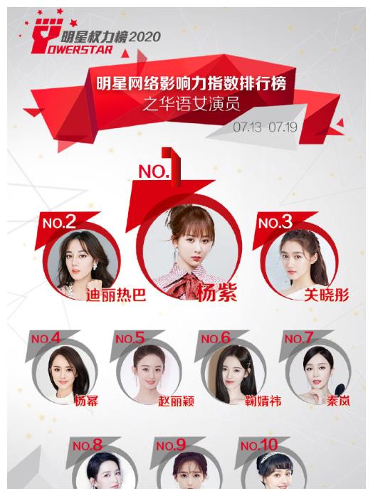 明星权力榜年度排名_年度明星权力榜:肖战、迪丽热巴、王俊凯、邓紫棋(2)