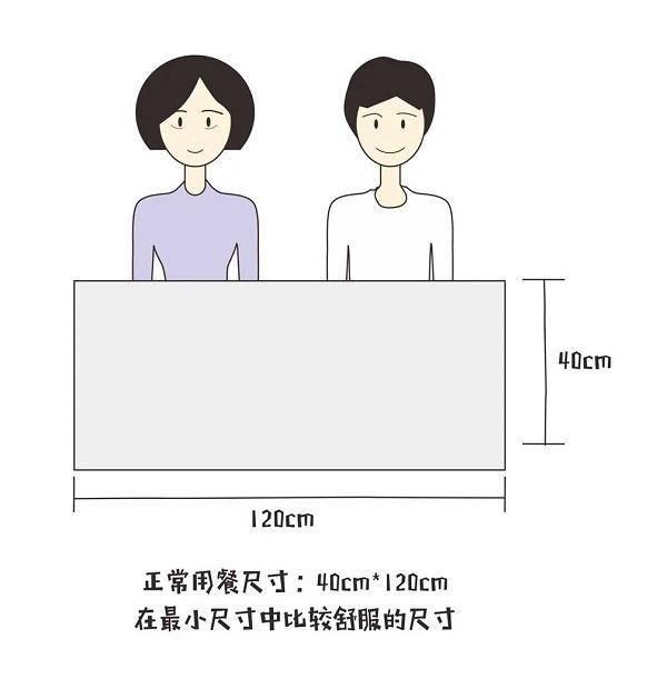 成都装修吧台与餐桌的舒适尺寸__财经头条