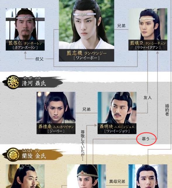 日版 陈情令 关系图 魏婴蓝湛更近一步 蓝曦臣金光瑶才叫大胆 日版 陈情令 关系图 魏婴蓝湛更近一步 蓝曦臣金光瑶才叫大胆