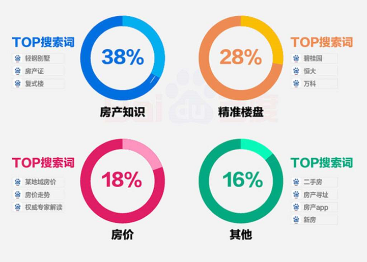 旅行、买房、招聘：疫情期间大家都在关心什么？