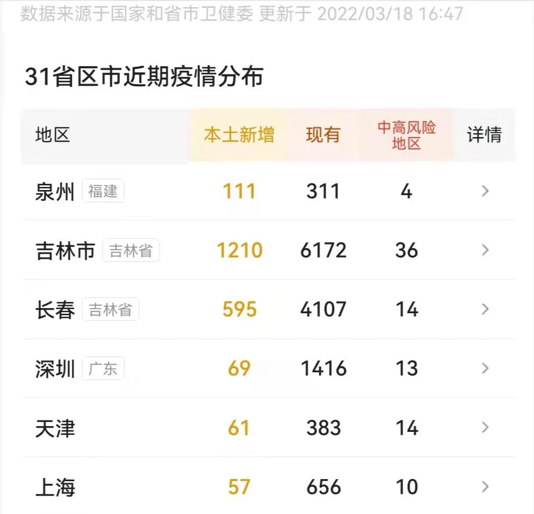 2022年,疫情下的幸运企业休闲区蓝鸢梦想 - Www.slyday.coM 2022年,疫情下的幸运企业休闲区蓝鸢梦想 - Www.slyday.coM