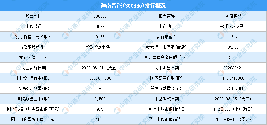 新股中签号查询:迦南智能(300880)新股中签号一览