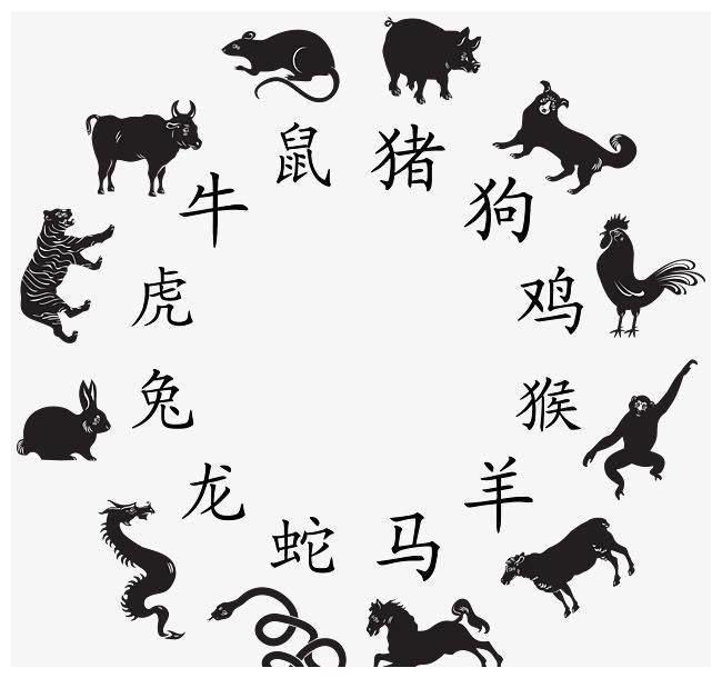 子鼠,丑牛,寅虎,卯兔,辰龙,巳蛇,午马,未羊,申猴,酉鸡,戌狗,亥猪