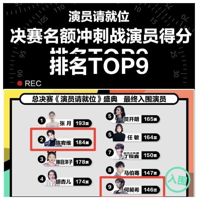 演员请就位决赛名单公布,何昶希又晋级,九强选手却难以服众