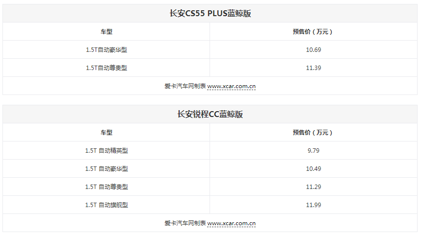 长安CS55 PLUS/锐程CC蓝鲸版于8月上市