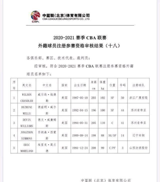 重磅官宣辽宁男篮强力新援完成注册杨鸣迎来争冠重要砝码