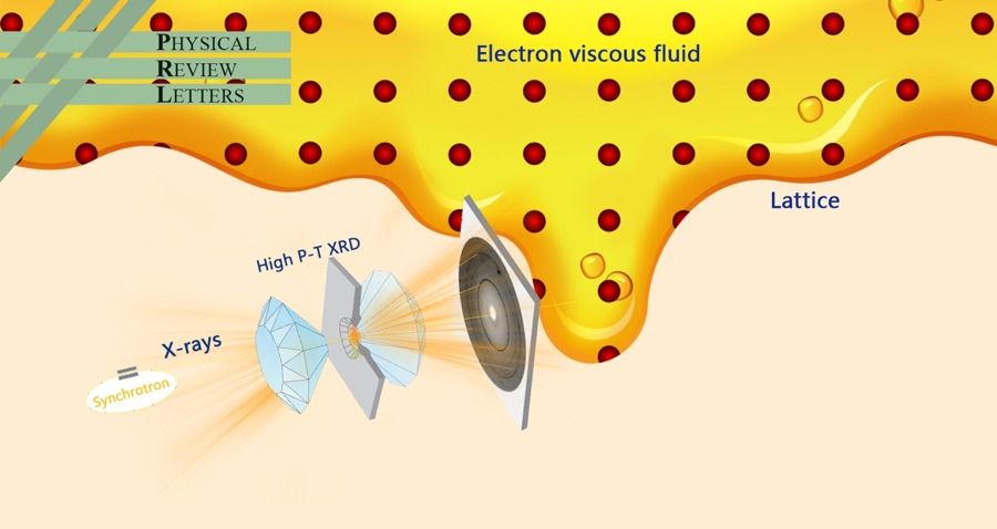 电子体系里的特殊相变 —— 莫特相变,它是由压力驱动的绝缘-金属相变