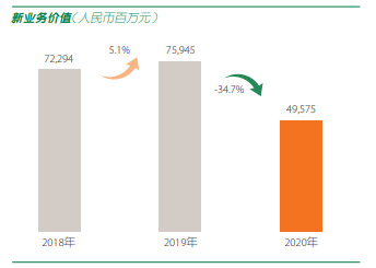 保险股10年来最大跌幅 股民叫苦不迭 百万年薪也招不到“员工”了休闲区蓝鸢梦想 - Www.slyday.coM 保险股10年来最大跌幅 股民叫苦不迭 百万年薪也招不到“员工”了休闲区蓝鸢梦想 - Www.slyday.coM