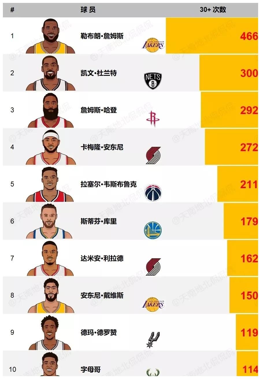 NBA排名篮网近期连胜背后的关键球员发挥及战术体系变化