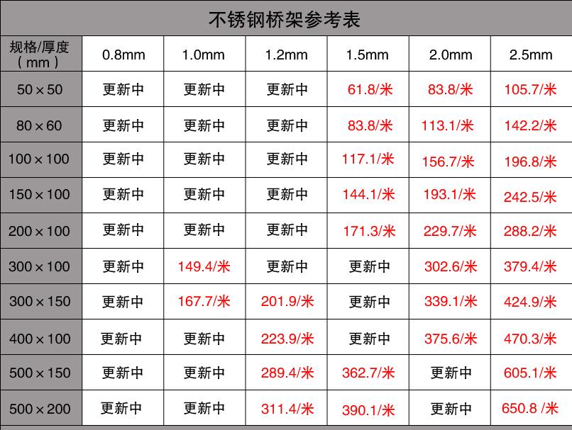 不锈钢桥架价格表参考