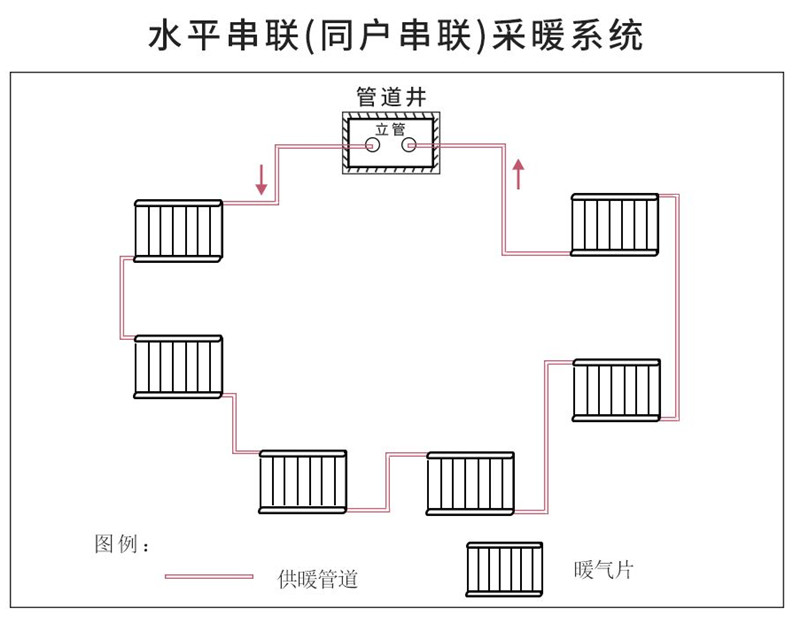 在一个家庭中,不同房间的所有散热器都与一个供暖系统管道串联.