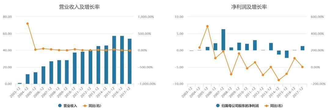 拟投16亿元!力争5年内上市,汇源果汁或迎来“重生”休闲区蓝鸢梦想 - Www.slyday.coM 拟投16亿元!力争5年内上市,汇源果汁或迎来“重生”休闲区蓝鸢梦想 - Www.slyday.coM