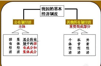公有制经济有哪些作用 哪些领域需要呢?
