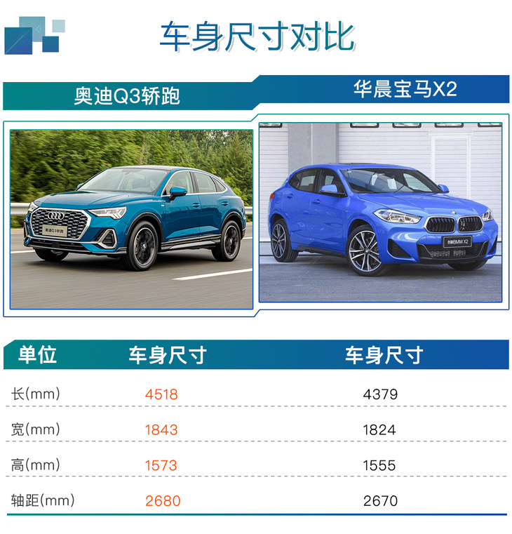 买40 tfsi 时尚型就对了 奥迪q3轿跑该怎么选