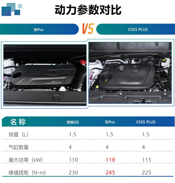 东风风神奕炫GS两种动力六款车 中配版才最值得推荐